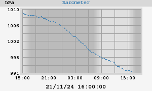 barometer