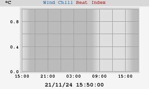 heatchill